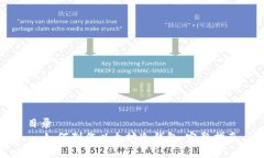 目录- 如何制作以太坊冷钱包：完整指