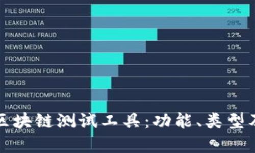 全面解析区块链测试工具:功能、类型及应用场景