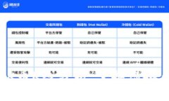 深入了解OK币K线分析：掌握虚拟币交易