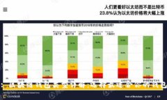 : 区块链钱包类型详解：选择最适合你