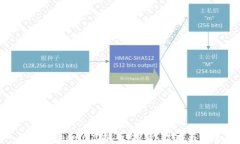 深入了解Filecoin虚拟币：投资、技术与