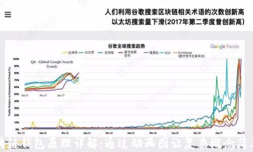 区块链钱包原理详解:通过动画图让复杂概念简单化