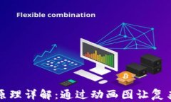 区块链钱包原理详解：通过动画图让复