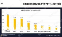 数字货币钱包诈骗排行：揭露骗局，保