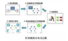 区块链钱包推荐：最容易出币的选择与
