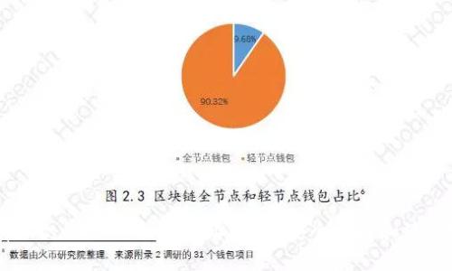 什么是带有标识的USDT钱包地址?如何安全选择和使用USDT钱包?