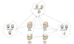 TPWallet不连网的安全性分析及数字资产