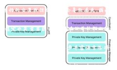 tpWallet闪退原因分析及解决办法tpWall