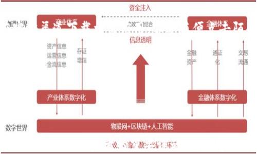 
  如何将OK交易所的币提到tpWallet？详细指南与技巧 / 

关键词
 guanjianci OK交易所, tpWallet, 数字货币, 提币流程 /guanjianci 

### 引言

在数字货币的世界里，交易所的安全性和便捷性是每位用户都十分关心的话题。OK交易所是一家知名的加密货币交易平台，为用户提供多种数字货币的交易服务，而tpWallet则是一款受到广泛欢迎的数字资产管理工具。许多用户都希望能够将其在OK交易所的资产安全地转移到tpWallet中，以便于后期的管理和使用。本文将详细介绍如何将OK交易所的币提到tpWallet，提供全面的步骤和注意事项，并解答一些常见问题。

### 一、了解OK交易所与tpWallet

在具体操作之前，有必要先了解一下OK交易所和tpWallet各自的特点和优势。

OK交易所成立于2013年，是全球领先的数字货币交易平台之一，支持多种加密货币的交易，包括比特币、以太坊等主流币种。它不仅提供现货交易，还支持期货、杠杆等多种交易方式，适合不同需求的用户。用户在OK交易所上完成交易后，可能会希望将资产提取到安全的钱包中进行存储，而tpWallet正是一个优秀的选择。

tpWallet是一款去中心化的数字资产钱包，支持多种公链和资产，具有安全性高、用户界面友好、操作便捷等特点。用户可以通过tpWallet方便地管理自己的数字货币，为投资提供更多的灵活性。

### 二、提币流程详解

以下是将OK交易所的币提到tpWallet的详细步骤，包括必要的准备工作以及具体操作流程。

#### 1. 创建tpWallet

首先，你需要确保在tpWallet上创建了一个钱包账户。如果你还没有账户，可以按照以下步骤进行创建：

访问tpWallet官网或应用商店，下载并安装tpWallet应用。在应用中点击“创建钱包”，系统会提示你设置密码并生成助记词。务必将助记词妥善保管，以免丢失后无法恢复钱包。

#### 2. 获取tpWallet地址

在tpWallet中，你需要获取对应币种的接收地址，以用于提币。

打开tpWallet应用，选择你想要接收的币种（例如比特币），然后点击“接收”选项，系统会生成该币种的接收地址。请仔细核对这个地址，确保其准确无误。

#### 3. 登录OK交易所

在开始提币之前，你需进入OK交易所并完成登录。

访问OK交易所官网，输入你的账户信息并登录。如果你开启了双重身份验证，请按要求进行身份验证，以确保账户安全。

#### 4. 进行提币操作

登录后，找到“资产”页，点击“提币”选项，进入提币页面。

在提币页面，选择需要提取的币种，例如比特币。然后在提币地址栏中输入你在tpWallet中获取的接收地址。接下来，输入提币金额，并确保该金额符合OK交易所的提币要求。

#### 5. 确认提币信息

在输入完毕后，系统会提示你确认提币信息，包括提币地址和金额。

再次核对所有信息是否正确。如果确认无误，点击“提交”按钮。系统可能会要求你通过双重身份验证确认提币请求，按照提示操作即可。

#### 6. 等待提币到账

一旦提币请求提交成功，等待系统处理。在网络繁忙的情况下，提币可能需要一定时间才能到账。

你可以在tpWallet中查看该币种的余额，确认提币是否到账。如果长时间没有到账，可以通过OK交易所的客服或查询区块链确认提币状态。

### 三、提币注意事项

在提币过程中，有几个注意事项是非常重要的。

#### 1. 确保信息准确

在输入提币地址时，一定要仔细核对，确保没有误输入任何字符。区块链交易一旦发生是不可逆的，错误的地址将会导致资产损失。

在复制地址时，可以再返回tpWallet再确认一遍地址详细信息。另外，有些钱包和交易所支持地址的标签，如果可以，尽量使用标签功能以便后续管理。

#### 2. 提币金额和手续费

每次提币交易都可能会产生手续费，手续费的金额会因币种及网络状况而异。在选择提币金额时，请务必考虑到手续费的影响。

在OK交易所上，系统通常会自动显示当前的提币手续费，用户需要在输入提币金额时减去手续费，确保可用余额充足。

#### 3. 熟悉提币时间

不同的币种提币时间可能不同，在提币前最好了解一下预计到账的时间，以免因等待而产生不必要的焦虑。

有些币种如USDT等，资金到账速度较快，而如比特币等可能需要更长的确认时间。因此，用户在提币前最好了解相关币种的交易确认机制。

#### 4. 安全性

数字货币的安全性至关重要。在提币之前，确保你的OK交易所和tpWallet账户均已开启双重身份验证，以提高账户的安全性。

同时，不建议在公共wifi等不安全网络环境下进行提币操作，避免不必要的安全风险。

### 四、常见问题解答

在提币过程中，用户往往会面临各种疑问，以下是6个常见问题的解答。

#### 问题1：OK交易所怎么注册账户？

在OK交易所注册账户的流程相对简单。首先，访问OK交易所的官网，点击注册按钮，输入你的电子邮箱或手机号，并设置密码。然后根据系统提示，完成邮件或短信验证码的验证。值得注意的是，为了保障账户的安全性，建议用户设置复杂的密码，并启用双重身份验证。

完成注册后，用户可以登录账户，进行实名身份认证，这通常会包含上传身份证件等步骤。赚钱的业务通常需要进行身份认证，完成认证后，你将能够进行更多的交易操作，比如提币、交易等。

#### 问题2：tpWallet支持哪些币种？

tpWallet支持的币种种类相当丰富，用户可在应用内查看其支持的主要数字资产。tpWallet对比其他钱包应用，其优势在于支持多条公链的资产，并能快速实现转账、兑换及其他功能。

你可以在tpWallet官网或应用中找到具体的币种列表，具体包括比特币、以太坊、Ripple等主流币种，同时也支持一些新兴币种。建议用户在选择钱包前，先确认该钱包是否支持你所需的币种，并考量资产的流动性与安全性。

#### 问题3：提币是否收费？收费标准是什么？

在OK交易所进行提币操作时是会收取一定的手续费的，而手续费金额会根据所提币种的不同而有所差异，通常以每次交易的网络拥堵程度而变化。你可以在提币页面上查看当前的手续费标准，一般情况下，手续费会在提币金额中单独显示，用户可以根据自己的需求选择合适的提币金额。

从长期来看，建议用户选择手续费合理且钱包安全性高的交易所，以降低交易成本。

#### 问题4：提币到账时间一般需要多久？

提币到账时间通常会受到网络拥堵程度及所提币种的影响。大多数情况下，数字货币的提币会在区块链上完成，这意味着在完成交易确认后，会迅速到账。但对于比特币等较大交易量的币种，可能需要等待数个确认才能在tpWallet中显示到账。

因此，在提币前，了解所提币种的交易确认机制及当前网络状态是十分重要的，此外，可以在tpWallet中查看相关区块链信息，以确认提币是否已在链上完成。

#### 问题5：提币失败怎么办？

提币失败通常可能由以下几种情况导致：提供错误的提币地址、可用余额不足、手续费不足、平台故障等。遇到提币失败的情况，用户应首先查看错误提示，确认具体原因；一般情况下，用户可以在一段时间后重新提交提币请求，但需确保之前的错误不再发生。

如果还是无法解决问题，建议联系OK交易所的客服，并提供相关的错误信息及请求记录，以帮助客服能快速定位问题所在。如果出现平台故障，用户则需耐心等待官方的修复和公告。

#### 问题6：如何保障数字资产安全？

数字资产的安全性与风险管理非常重要，用户可以从多方面加强安全措施，首先建议使用双重身份验证，增强账户的保护。其次，妥善保管助记词等敏感信息，是恢复钱包的关键。同时，建议只在官方渠道下载相关应用，不要随便点击陌生链接，防止遭受钓鱼攻击。

此外，定期更换账户密码，并避免在不安全的网络环境下进行交易，是保障资产安全的有效措施。而建议用户将长期持有的资产存放在冷钱包中，避免在线资产受到攻击风险。

### 结语

通过以上步骤和注意事项的分享，我们希望能够帮助用户顺利将OK交易所的币提到tpWallet，确保用户的资产在安全的环境中存储与使用。在数字资产迅速发展的时代，了解相关知识和提币流程是每位投资者的重要课题，持续学习和提升自身的安全意识，才能在这个变化多端的市场中站稳脚跟。
