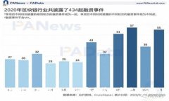 比特币钱包地址更换指南：如何安全管