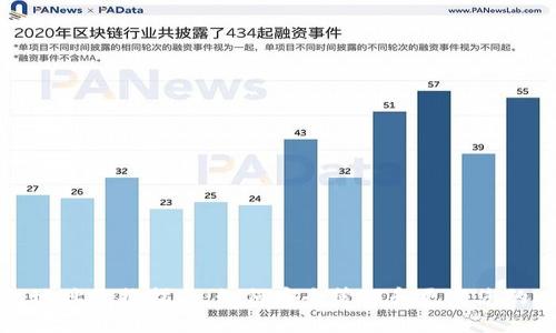 比特币钱包地址更换指南:如何安全管理和更新您的比特币地址