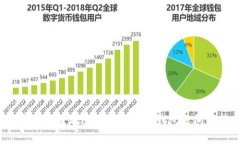 如何安全高效地进行数字货币钱包之间