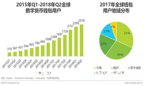 如何安全高效地进行数字货币钱包之间的转账?