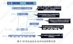 由于字数限制，我无法一次性提供28