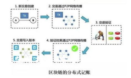 tpWallet安卓版使用指南:安全高效的数字资产管理工具