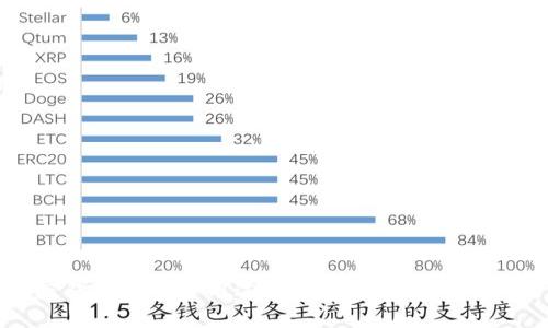 大陆加密钱包的多种用途及其对数字货币交易的影响