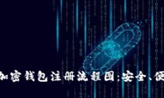完整解析加密钱包注册流程图：安全、