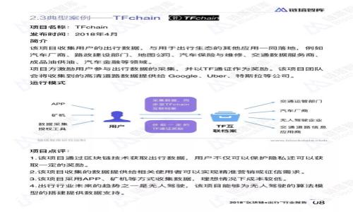 全面解析数字货币地址别名:如何提高用户体验与安全性