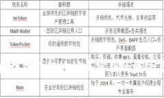全面解析区块链钱包地址与密钥的概念