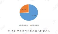 如何导入tpWallet的钱：完整指南与实用