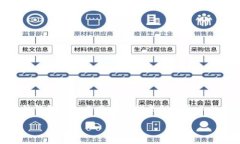 biaoji/biaoji比特币硬件钱包代加工的详