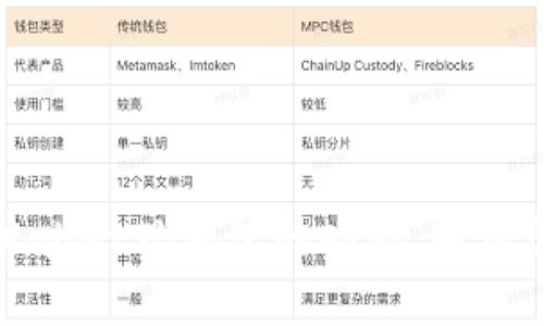 如何使用tpWallet观察包的功能，轻松管理数字资产