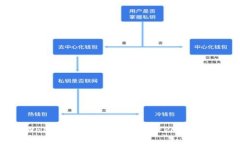 tpWallet：如何高效地通过ERC20链提币