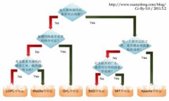 虚拟币钱包提现人民币如何快速到账？
