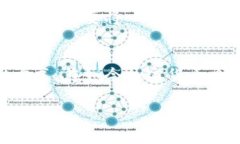 tpWallet的MTPS（Multi-Token Payment System）是