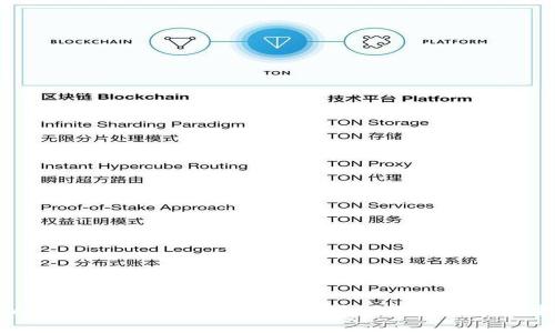 tpWallet发币如何添加头像：全面教程及实用技巧