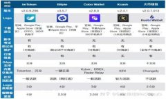 tpWallet关停的可能性及冷钱包的选择指
