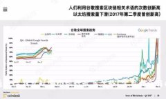 开通数字钱包时哪个银行最具优势？实
