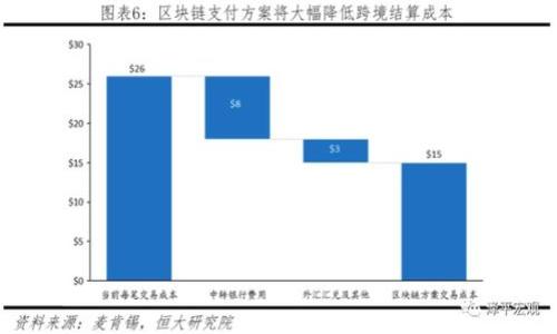 

虚拟币PE：解码数字货币的未来趋势与投资价值