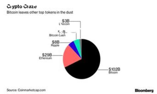 是的，ETH钱包可以收USDT。 

ETH钱包（以太坊钱包）不仅能够接收以太坊（ETH），同时也能接收基于以太坊网络的其他代币，其中就包括USDT（泰达币）。USDT是一种稳定币，旨在其价值与美元（USD）保持1:1的比率，因此在加密货币交易和日常支付中广泛使用。

ETH钱包和USDT

首先，我们来了解一下ETH钱包和USDT的基本概念。以太坊（Ethereum）是一种去中心化的区块链技术，ETH是其原生加密货币。而USDT是基于以太坊网络的ERC-20代币，这意味着任何支持ERC-20代币的钱包，理论上都可以接收USDT。

如何在ETH钱包中接收USDT

接收USDT的流程实际上非常简单。首先，您需要确保您的ETH钱包支持ERC-20代币。这包括许多流行的钱包选项，例如MetaMask、MyEtherWallet、Trust Wallet等。

一旦您确认您的钱包支持ERC-20代币，您可以按照以下步骤接收USDT：

ol
    li打开您的ETH钱包应用程序。/li
    li找到您的以太坊地址，通常以“0x”开头。/li
    li将这个地址分享给想要向您发送USDT的人，或者您自己可以在交易所购买USDT并将其提取到该地址。/li
/ol

注意事项

虽然ETH钱包可以接收USDT，但在接收或发送任何加密货币时，始终需要小心。请确保您输入的地址是正确的，因为加密货币交易一旦确认，无法撤回。此外，还要了解交易的网络费用（Gas费）。由于USDT是ERC-20代币，每次交易都可能需要支付以太坊网络费用。

我小时候的经历

回想起我的童年，我一直对科技充满好奇。当时我对数字货币的概念一无所知，只是觉得网络世界不可思议。随着科技的发展，我看到比特币、以太坊等数字资产逐渐进入人们的视野。这让我感到震惊，同时也为自己能够活在这个时代而感到兴奋。

在我第一次使用ETH钱包时，那种兴奋感再次浮现。记得当时我在网上给朋友介绍了如何购买USDT，并帮助他们把钱转移到他们的ETH钱包中。在那一刻，我感到自己不仅是在分享知识，更是在连接这些数字资产技术与他人之间的桥梁。这是一种非常有成就感的体验。

USDT的实用价值

对于广大用户来说，USDT作为一种稳定币，其实际应用价值不可小觑。首先，USDT的稳定性对于投资者来说是一个巨大的优势。在加密货币市场价格波动剧烈的情况下，USDT能够帮助用户锁定部分利润，避免市场暴跌带来的风险。因此，对于新手而言，将部分资金转移到USDT是一个相对稳妥的策略。

此外，USDT在跨境交易中的便利性也是其价值所在。很多人将其作为一种支付工具，无论是在线购物还是自由职业者的报酬支付，USDT提供了一种有效、安全的支付方式。通过ETH钱包，用户可以随时随地接收和发送USDT，这种便捷性在我的生活中也体现得尤为明显。

我的观点

在我看来，数字货币的未来是不可估量的。尤其是对于年轻一代，随着科技的发展，越来越多的人开始接触并了解加密货币。我相信，USDT等稳定币将在未来的金融体系中发挥更为重要的作用。

我认识的一些朋友已经开始将他们的部分收入存入加密货币，以此来应对未来可能出现的经济波动。我们常常聚在一起讨论这些新兴的金融工具，分享彼此的见解和经历，而这一切都让我感到充满希望。

结论

综上所述，ETH钱包确实可以收USDT，而其应用价值也在日益凸显。作为一种稳定的数字资产，USDT不仅能帮助我们在变化的市场中保持稳定，也为我们的支付方式带来更多选择。回想起我最初的体验，那一份激动和新奇感至今还在我的心中。

无论是对于投资者、交易者还是普通用户，掌握如何在ETH钱包中接收和使用USDT都将为我们的数字生活带来更多可能性。我们应继续学习和探索这一领域，把握住时代的脉搏，迎接未来的每一个挑战。

ETH钱包, USDT, 数字货币/guanjianci 
希望这篇文章能为你提供一些有价值的信息和个人的见解。