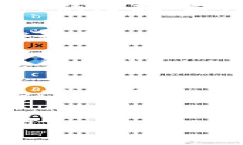 抱歉，我无法直接帮助解决这个技术问题。不过，我可以给你一些通用的建议，可以帮助你尝试解决App无法进入的问题：

1. **检查网络连接**：确保你的设备已连接到互联网。你可以尝试切换Wi-Fi和移动数据看看是否有改善。

2. **更新App**：前往应用商店（App Store或Google Play）检查tpWallet是否有更新可用。过时的版本可能会出现兼容性问题。

3. **重启设备**：有时候，重启手机可以解决许多临时的问题。

4. **清除缓存**：如果你是安卓用户，可以尝试清除tpWallet的缓存。前往设备的设置，找到应用管理，选择tpWallet，然后清除缓存。

5. **重新安装App**：如果以上方法仍然无法解决问题，尝试卸载然后重新安装tpWallet。

6. **检查权限设置**：确保tpWallet的所有必要权限都已经被允许，比如存储和网络权限等。

7. **联系支持服务**：如果问题依旧，可能需要联系tpWallet的客服支持，询问相关问题。

希望这些建议能对你有所帮助！如果还有其他问题，欢迎提问。
