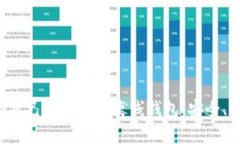 如何选择适合自己的比特币离线钱包：