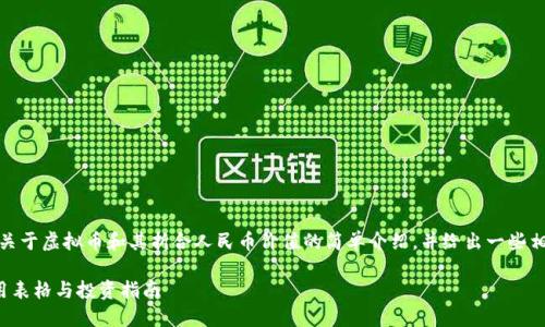 在这里，我为您提供一个关于虚拟币和其折合人民币价值的简单介绍，并给出一些相关的关键词和背景信息。

虚拟币折合人民币的实用表格与投资指南