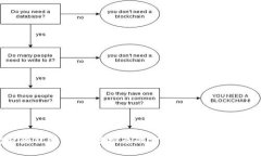 婚礼随礼新选择：虚拟币的实用价值与