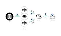 解决tpWallet BSC转账至OKEx不到账的实用