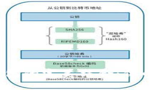 探索ICO币与比特派钱包的完美结合：你的数字资产管理新选择