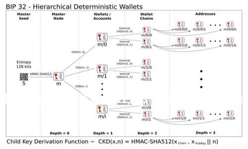 关于tpWallet与交易所的闪兑功能，这是一个对于加密货币用户来说非常实用且方便的话题。许多用户在使用钱包进行资产管理时，都会关注如何更高效地进行交易、兑换和转账。因此，了解tpWallet是否支持闪兑到交易所，显得尤为重要。

### tpWallet：轻松闪兑到交易所，资产管理的最佳选择