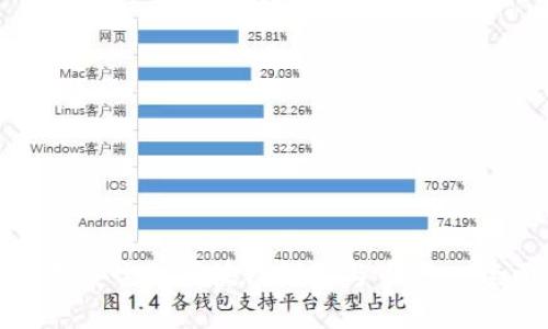 如何选择安全的区块链钱包与币种- 全面指南