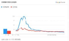 要更改tpWallet（一个去中心化数字钱包