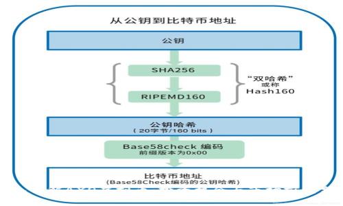 深入了解AXO虚拟币：投资机会与市场前景分析