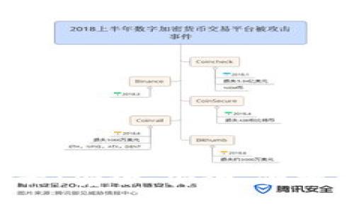 tpWallet 私钥生成器：安全、安全、便捷的加密资产管理工具