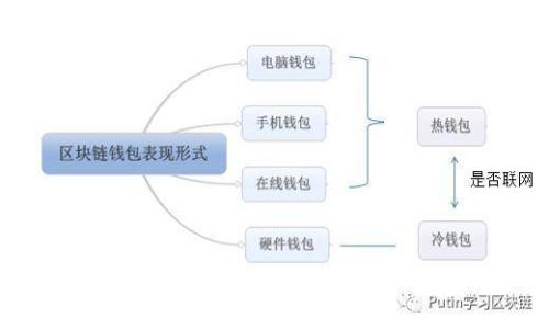 如何在欧易上将ETH提币到TP Wallet：简单易学的指南