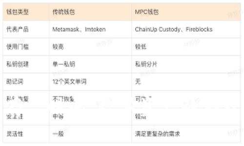 比特币钱包存活时间：数字资产的存续与安全策略