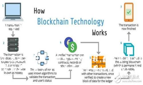   如何轻松无费转出tpWallet中的资金？ / 
 guanjianci tpWallet, 无旷工费, 加密货币转账 /guanjianci 

引言：数字钱包的魅力
在这个数字化迅猛发展的时代，我们每个人都和数字钱包产生了密不可分的关系。作为一个资深的加密货币爱好者，我从小就对科技充满了好奇，尤其是在学习了如何通过电子方式管理资金后，更是对这种“虚拟货币”的世界充满了向往。
我还记得小时候，第一次接触到比特币的概念，心中对这个神秘的数字世界充满了憧憬。随着时间的推移，我逐渐开始尝试不同的加密货币钱包，而tpWallet则是我目前使用的一个最喜欢的平台之一。

tpWallet介绍：无旷工费的优势
tpWallet是一款支持多种加密货币的移动钱包，它的无旷工费转账功能尤其引人注目。正常情况下，转账的每一笔交易都需要支付一定的费用，通常被称为“矿工费”。而tpWallet打破了这一常规，让用户在转账时无需考虑高昂的额外费用，这对于用户来说，无疑是一种极大的经济实惠。
我记得有一次，在进行比特币转账时，由于矿工费的原因，我不得不推迟交易，实在是太麻烦了。得知tpWallet后，我的转账体验简直焕然一新，再也不需为这些额外的费用而烦恼。

如何操作：无旷工费转账的步骤
接下来，让我们来看看如何在tpWallet中进行无旷工费的转账。整个过程简单明了，适合各个层次的用户。

h4步骤一：下载并注册tpWallet/h4
首先，你需要在手机应用商店中下载tpWallet。安装完成后，打开应用并根据提示进行注册，我记得那时候注册时的激动心情，仿佛打开了一个新世界的大门。注册过程中，你需要设置一个安全的密码，并妥善保管恢复助记词。尤其是这个助记词，它就像一把开启你钱包的大门，非常重要。

h4步骤二：充值资金/h4
一旦注册成功，你可以通过多种方式为钱包充值，包括从其他钱包转入或购买加密货币。记得我第一次将一笔资金转入tpWallet，那种期待与兴奋的滋味，至今难忘。

h4步骤三：选择无旷工费转账/h4
在确保资金充值成功后，点击“转账”选项，并输入收款方的钱包地址。tpWallet的界面非常友好，不同于一些复杂的应用，我觉得这大大降低了用户的学习成本。
输入地址后，选择转账金额时，你会看到一个“无旷工费”的选项，勾选上这个选项，系统会自动处理，无需你额外花费一分钱。这样的设计让我觉得tpWallet不仅为用户考虑，更如朋友般贴心。

h4步骤四：确认发送/h4
在所有信息正确无误的前提下，你只需确认发送，等候几秒钟，交易便会顺利完成。每当我完成这样的转账时，心中都会有种成就感，因为我知道，自己正在以一种最智慧的方式管理着自己的资产。

安全性与隐私保护
数字钱包的安全性一直是我关注的重点。tpWallet在这方面表现优异。刚接触加密货币时，我也曾因为不谨慎而遭遇过资金被盗的经历。那是一段痛苦的回忆，却让我深刻明白了安全风控的重要性。
tpWallet采用了多重安全机制，包括生物识别技术和加密存储，有效保护用户资产不受威胁。在每次使用时，我都觉得自己在一个安全的环境中，可以放心地进行交易。特别是在隐私保护方面，tpWallet不要求用户提供过多的个人信息，尊重用户的隐私权，让我倍感安心。

个人观点：钱包选择的重要性
回想起我接触加密货币的最初阶段，经常因为尝试不同的钱包而感到迷茫。每种钱包都有自己的特点，有的注重交易速度，有的则强调安全性。对于我来说，tpWallet的无旷工费政策与安全性形成了完美的结合，而这也是我选择它的重要原因。
让我想起我的初中同学小张，他对加密货币也有浓厚的兴趣。我们常常一起讨论市场动态和钱包选择。有一次，他因为选择了一个高费率的钱包而后悔不已。通过我们的讨论，他对tpWallet产生了兴趣，现在也成为了它的忠实用户。而这种分享与交流，我认为正是我们这个社区的魅力所在。

常见问题解答
许多用户在使用tpWallet时可能会遇到一些问题，以下是一些常见问题及解答。

h41. 为什么我的转账还没有到账？/h4
尽管tpWallet提供无旷工费转账，但转账确认时间也可能受到网络拥堵的影响。一般来说，这种情况只需稍等片刻，耐心等候即可。

h42. 如何找回丢失的钱包？/h4
如果你不小心丢失了钱包，使用当初设置的助记词进行恢复即可。请务必妥善保管这些助记词，避免不必要的损失。

h43. 转账手续费真的全免吗？/h4
tpWallet的确承诺无旷工费转账，但在特定情况下，可能会有隐藏的费用。但通常情况下，这一功能旨在为用户提供更灵活的交易选择。

总结：成功转账的关键
通过以上的介绍，大家应该对如何在tpWallet中无旷工费操作转账有了清晰的认识。对于我来说，这不仅仅是一种技术操作，更是一种探索与尝试的过程。数字货币正逐渐改变我们的生活、经济和交流方式，我们需要把握这样的机会，做出更明智的选择。
每当我用tpWallet完成一次交易时，都会觉得前所未有的成就，仿佛我正在亲历一场技术革命。希望通过本文的介绍，能够帮助更多用户了解并顺畅使用tpWallet，让数字资产的管理变得更加简单与高效。
