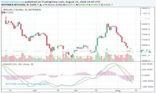 对于在tpWallet中没有以太坊（ETH）的用户，如果想进行转账操作，可以尝试以下几种解决方案。请注意，tpWallet是一个支持多种币种的数字钱包，但某些操作可能需要一定数量的ETH来支付网络费用。以下是几种可行的方法：

1. 充值ETH
最直接的方式是向你的tpWallet充值一定量的ETH。可以通过交易所、其他钱包或个人之间转账来获得ETH。一旦你的钱包中有了ETH，就可以顺利地进行转账操作。如果你不熟悉如何充值，可以参考各大交易所的充值指南。

2. 使用其他代币进行转账
某些情况下，tpWallet可能支持使用其他代币进行转账，比如ERC-20代币。在这种情况下，如果你的钱包中没有ETH，但有其他代币（如USDT、LINK等），你仍然可以使用这些代币进行转帐。不过请注意，如果转账的代币需要在Ethereum主网进行操作，仍然需要确保你的钱包中有足够的ETH来支付手续费。

3. 选择低费用的链
如果你的转账需要支付ETH网络费用，而你又没有ETH，可以考虑选择一些手续费较低的链进行操作。一些钱包支持跨链转账，允许你从一个链转账到另一个链，可能不需要ETH作为手续费。确保检查tpWallet的功能，看看是否能够支持此类操作。

4. 寻求帮助
如果以上方法都不适合你，建议寻求帮助。你可以在tpWallet的社区或客服寻求指导，看看是否有其他解决方案。此外，和你的朋友或家人沟通，看看他们是否能够帮助你转账，或者是否能够向你转账一些ETH以覆盖手续费。

总之，虽然在tpWallet中没有ETH可能会带来一些不便，但还有多种解决方案可以尝试。希望这些建议能够帮助你顺利完成转账。