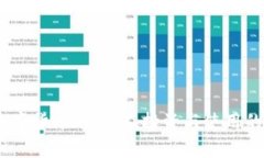 微派币：未来数字货币的新宠，投资与